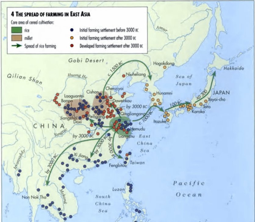 Spread of farming in East Asia