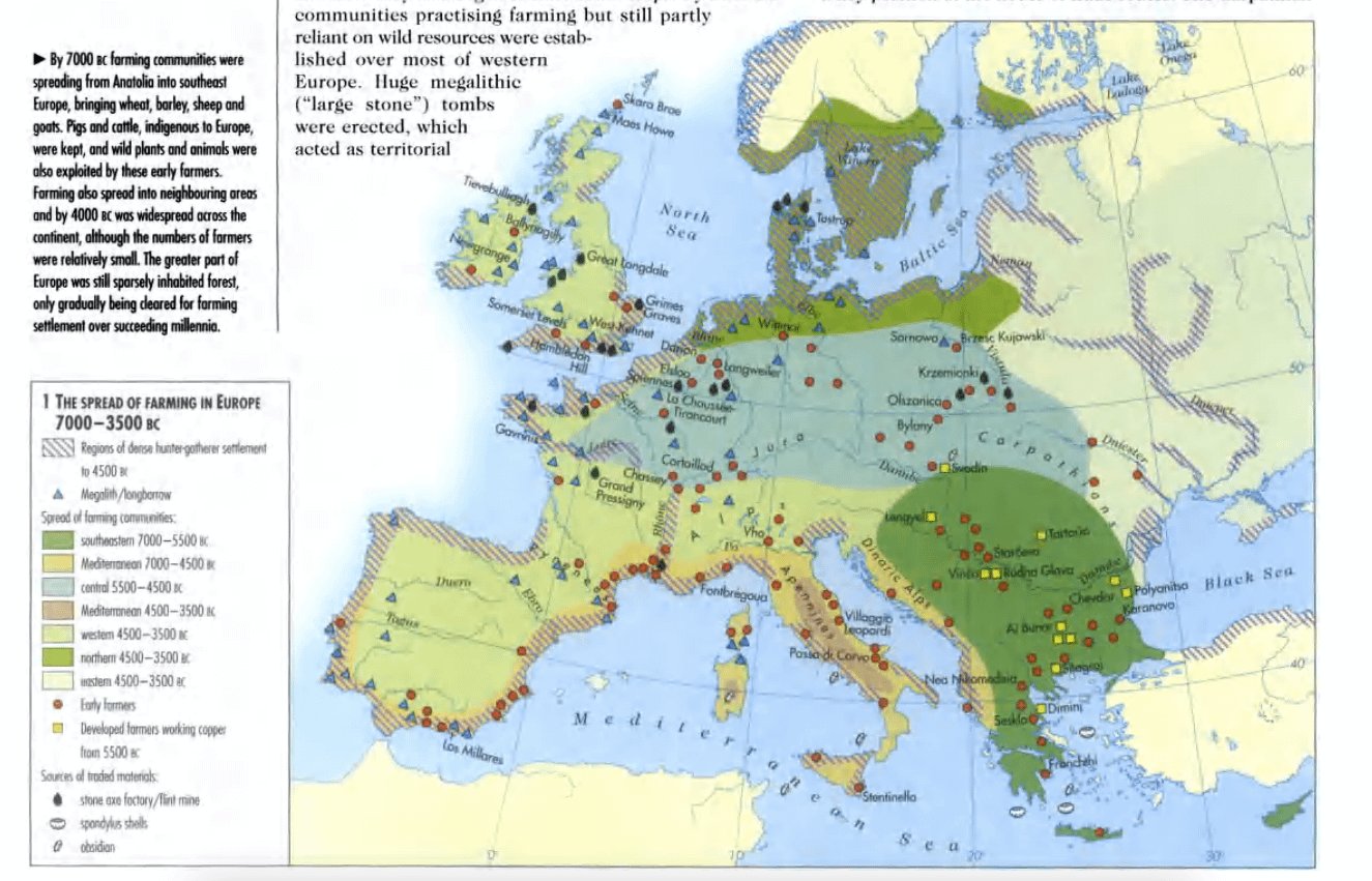 Spread of farming in Europe